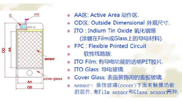 How CTP works？